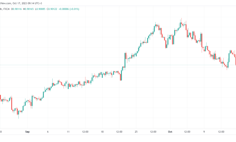 USDCHF_2023-10-17_09-14-23