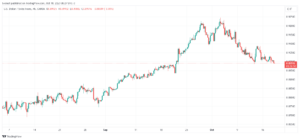 USDCHF_2023-10-18_08-27-12