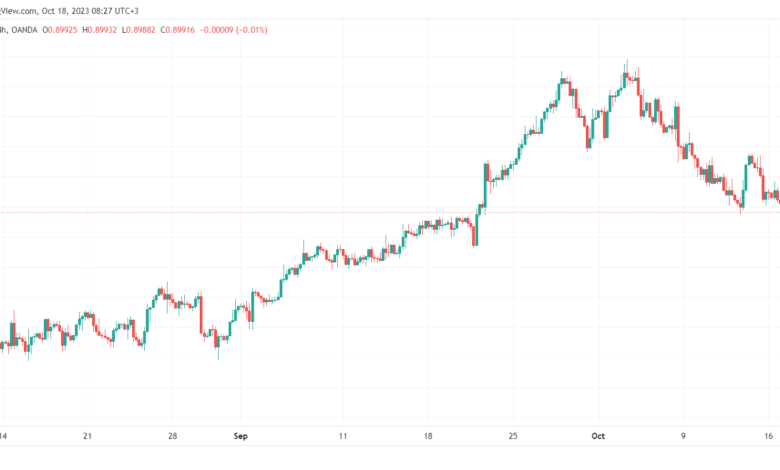 USDCHF_2023-10-18_08-27-12