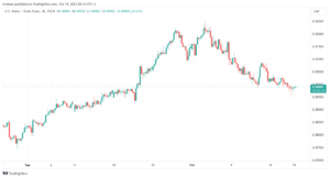 USDCHF_2023-10-19_08-34-39