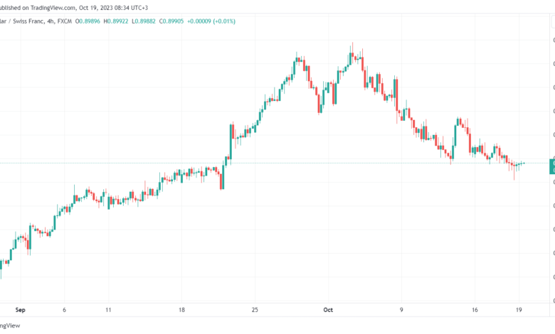 USDCHF_2023-10-19_08-34-39