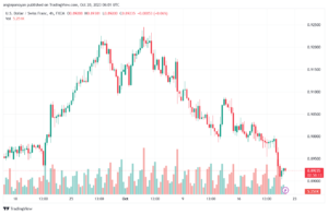 USDCHF_2023-10-20_09-01-46