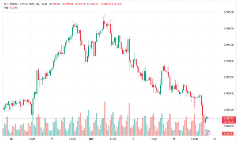 USDCHF_2023-10-20_09-01-46