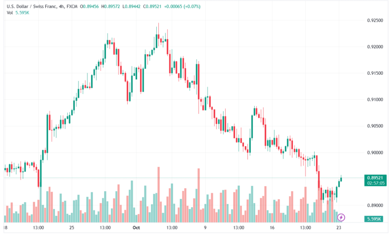USDCHF_2023-10-23_09-02-54
