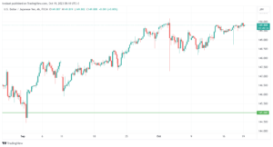 USDJPY_2023-10-19_08-10-36