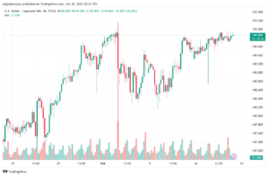 USDJPY_2023-10-20_08-31-13