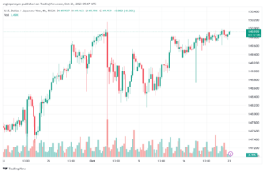USDJPY_2023-10-23_08-47-53