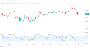 تحليل الدولار ين USD/JPY - 30/10/2023