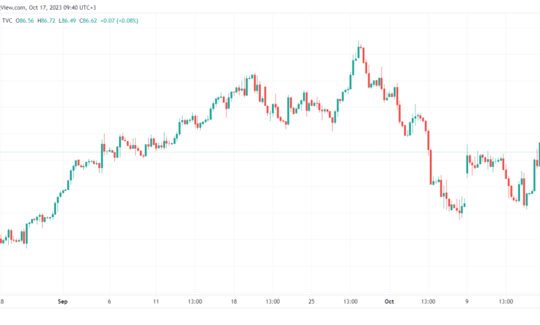 USOIL_2023-10-17_09-40-34