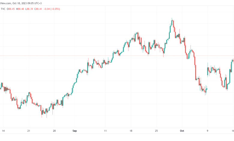 USOIL_2023-10-18_09-05-37