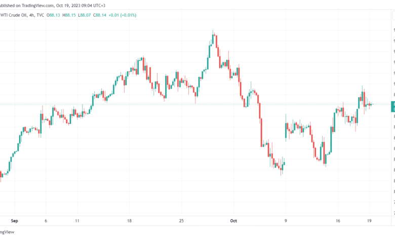 USOIL_2023-10-19_09-04-32