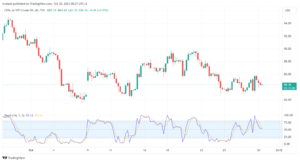 تحليل نفط CRUDE OIL - 30/10/2023