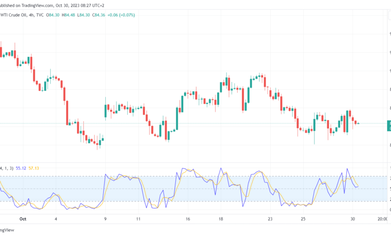تحليل نفط CRUDE OIL - 30/10/2023
