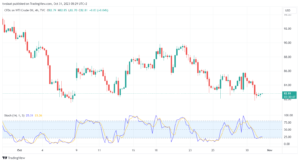 تحليل نفط CRUDE OIL - 31/10/2023