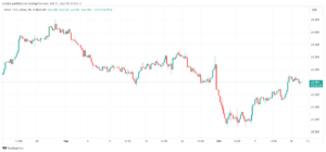 XAGUSD_2023-10-17_09-31-15