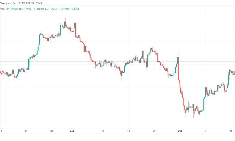 XAGUSD_2023-10-18_08-39-49