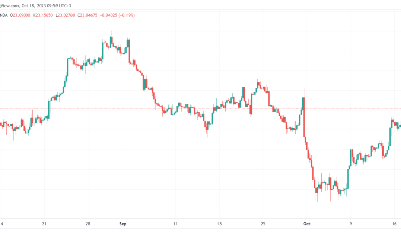 XAGUSD_2023-10-18_09-59-31