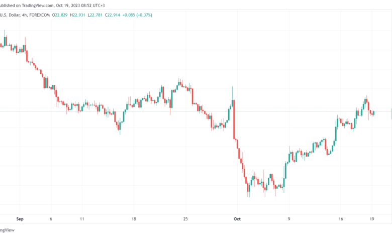 XAGUSD_2023-10-19_08-52-16
