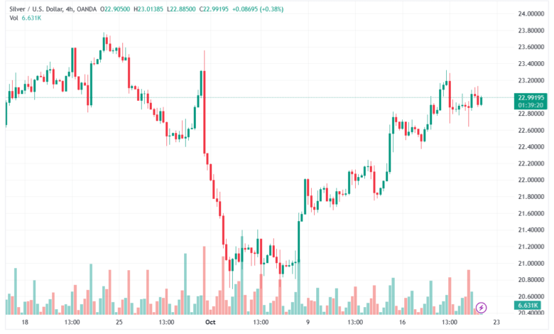 XAGUSD_2023-10-20_10-20-39