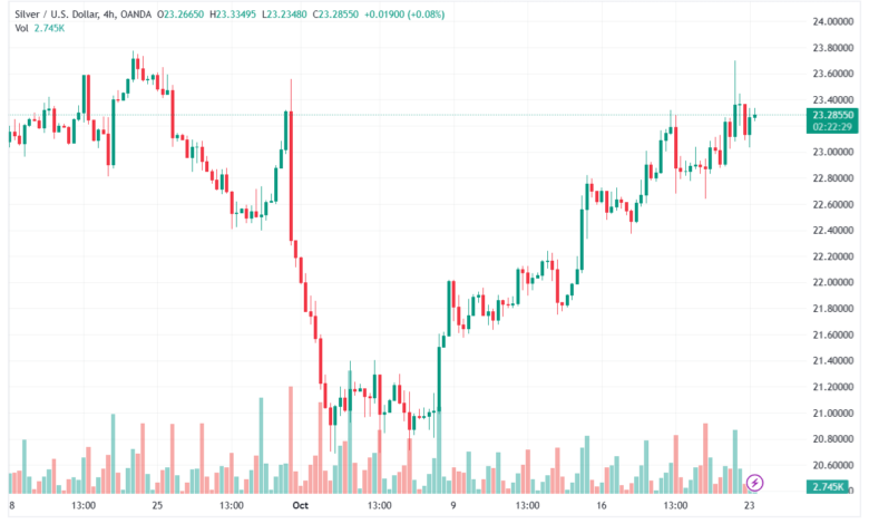 XAGUSD_2023-10-23_09-37-30