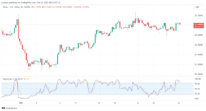 تحليل الفضة 30/10/2023 SILVER XAG/USD