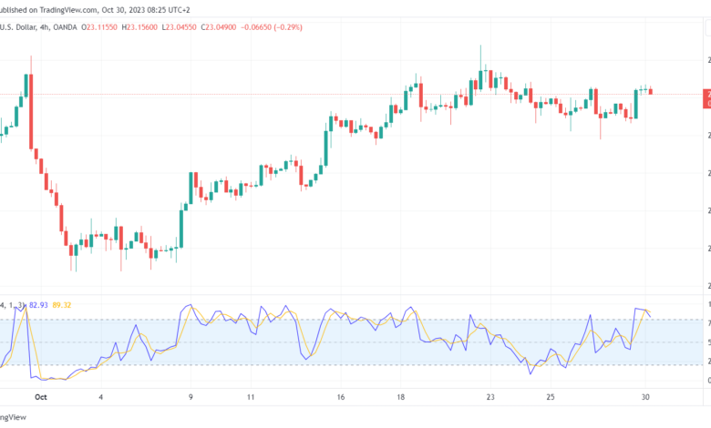تحليل الفضة 30/10/2023 SILVER XAG/USD