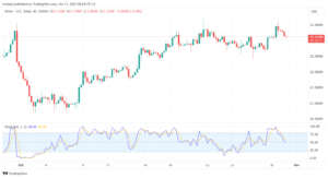 تحليل الفضة 31/10/2023 SILVER XAG/USD