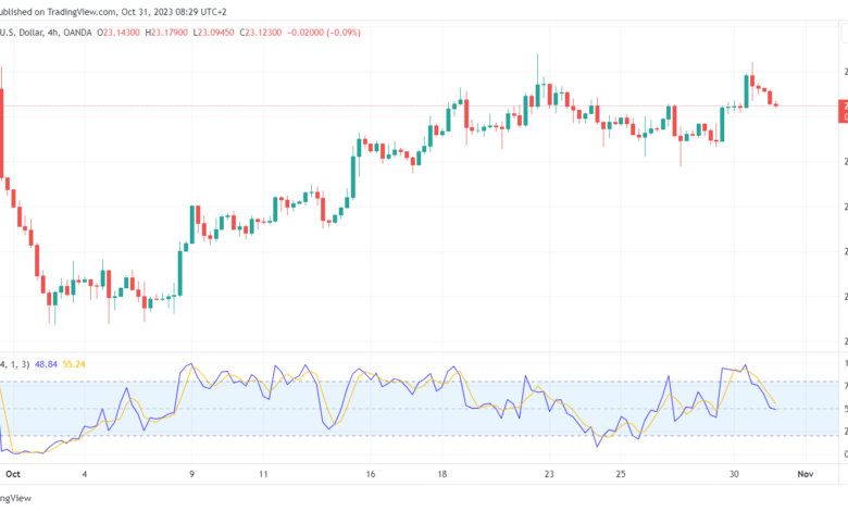 تحليل الفضة 31/10/2023 SILVER XAG/USD