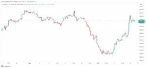 XAUUSD_2023-10-17_09-42-10