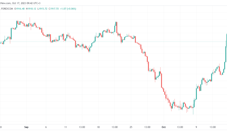 XAUUSD_2023-10-17_09-42-10