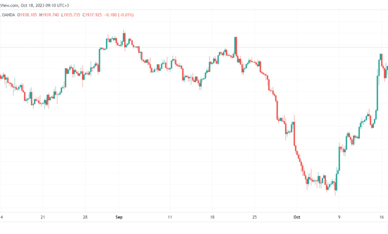 XAUUSD_2023-10-18_09-10-31