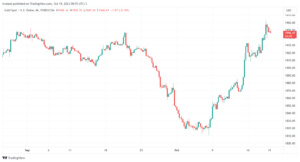 XAUUSD_2023-10-19_08-55-54