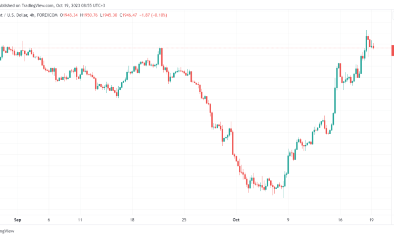 XAUUSD_2023-10-19_08-55-54