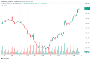 XAUUSD_2023-10-20_11-11-21