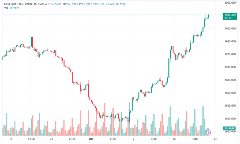 XAUUSD_2023-10-20_11-11-21