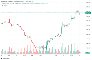 XAUUSD_2023-10-23_10-25-44