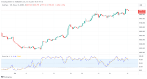 تحليل الذهب GOLD XAUUSD - 30/10/2023
