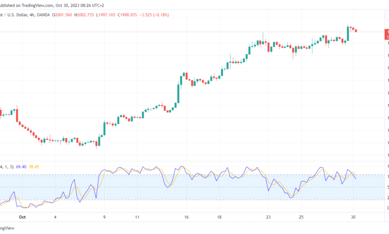 تحليل الذهب GOLD XAUUSD - 30/10/2023