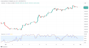 تحليل الذهب GOLD XAUUSD - 31/10/2023
