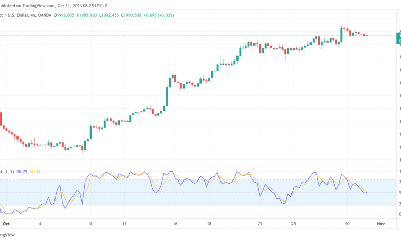تحليل الذهب GOLD XAUUSD - 31/10/2023