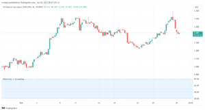 تحليل الغاز الطبيعي 30/10/2023 NATURAL GAS