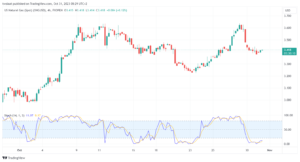 تحليل الغاز الطبيعي 31/10/2023 NATURAL GAS