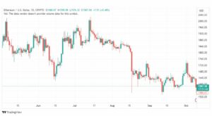 تحليل الاثيريوم دولار-ETHUSD-10-10-2023