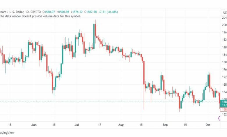 تحليل الاثيريوم دولار-ETHUSD-10-10-2023