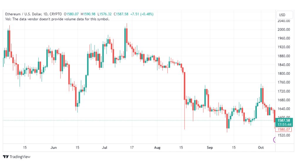 تحليل الاثيريوم دولار-ETHUSD-10-10-2023