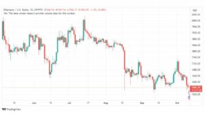 تحليل الاثيريوم دولار-ETHUSD-12-10-2023