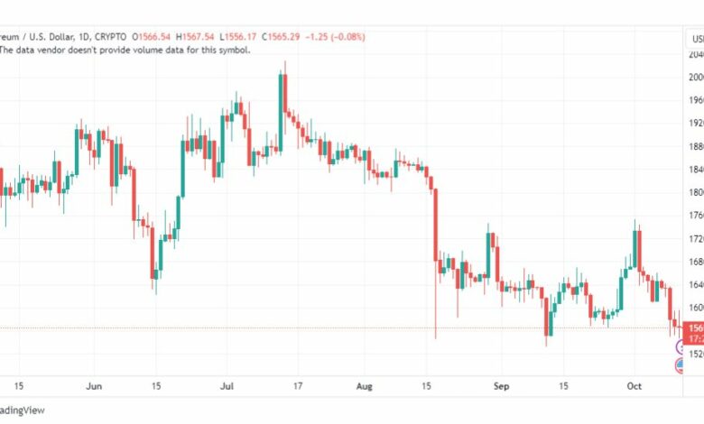 تحليل الاثيريوم دولار-ETHUSD-12-10-2023