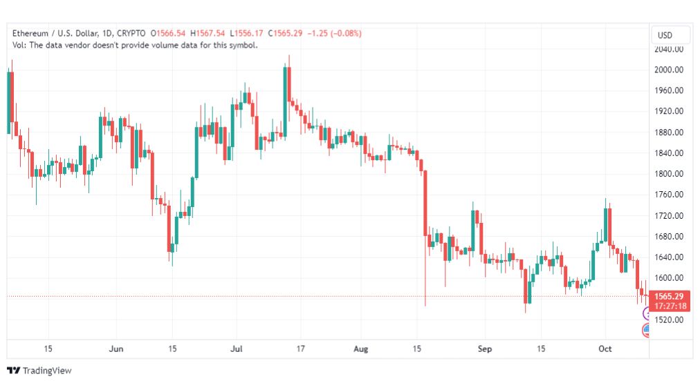 تحليل الاثيريوم دولار-ETHUSD-12-10-2023