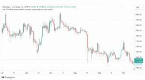 تحليل الاثيريوم دولار-ETHUSD-16-10-2023