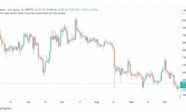 تحليل الاثيريوم دولار-ETHUSD-16-10-2023
